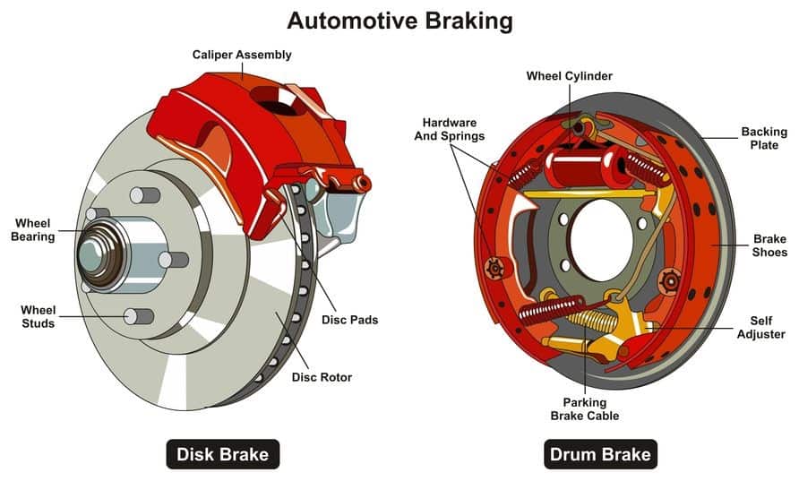 disc vs drum brakes 1